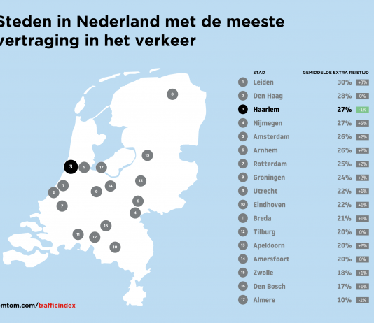 Haarlem op de derde plek van steden met de meeste vertraging in het verkeer