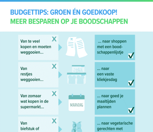 Budgettips: groen én goedkoop bij de boodschappen