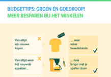 Budgettips: groen én goedkoop bij het winkelen