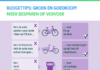 Budgettips: groen én goedkoop onderweg