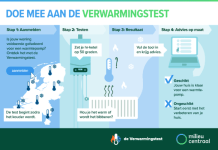 Kouder weer perfect voor Verwarmingstest