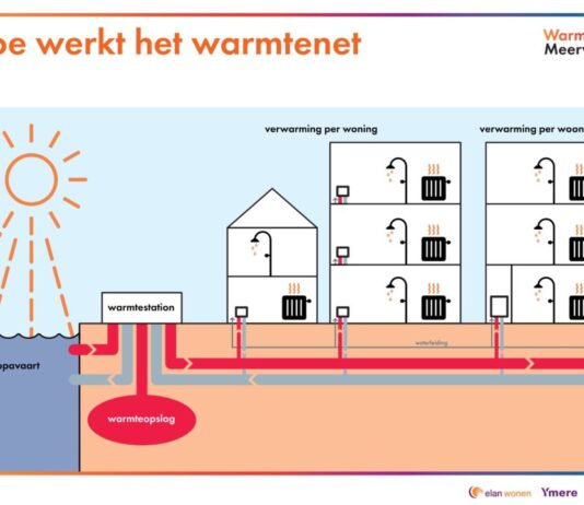 Grote stap voor betaalbare en duurzame warmte in Meerwijk