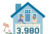 Te weinig ouderenwoningen in Haarlem?