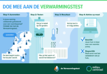 Milieu Centraal vernieuwt Verwarmingstest in Noord-Holland: regionaal meten voor betrouwbaarder resultaat Stappenplan Verwarmingstest © Milieu Centraal.