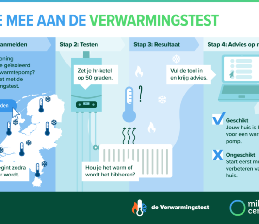 Milieu Centraal vernieuwt Verwarmingstest in Noord-Holland: regionaal meten voor betrouwbaarder resultaat Stappenplan Verwarmingstest © Milieu Centraal.